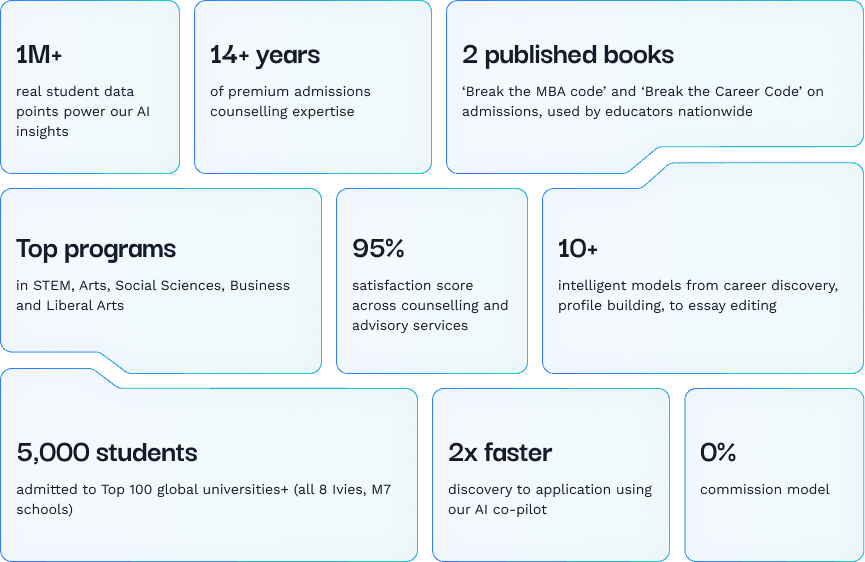 HelloIvy key statistics